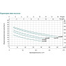 Насос самовсасывающий LEO AJM75S L2719